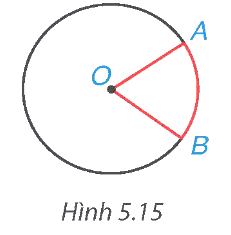 1. ĐỘ DÀI CUNG TRÒN