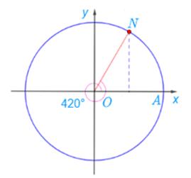 1. GÓC LƯỢNG GIÁC