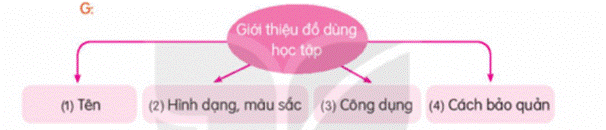 ĐỌC