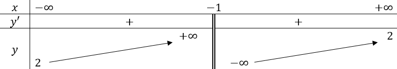1. SƠ ĐỒ KHẢO SÁT HÀM SỐ