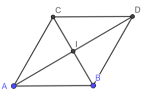 1. TỔNG CỦA HAI VECTƠ