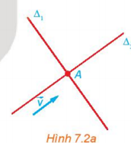 1. PHƯƠNG TRÌNH TỔNG QUÁT CỦA ĐƯỜNG THẲNG