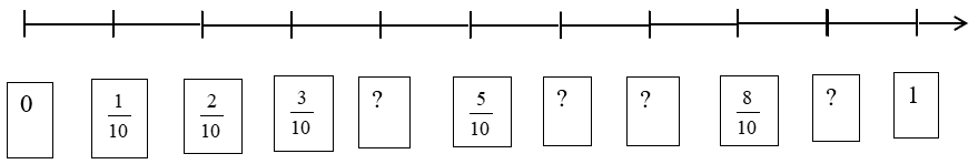 LUYỆN TẬP 1