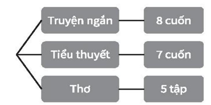1. QUY TẮC CỘNG VÀ SƠ ĐỒ HÌNH CÂY