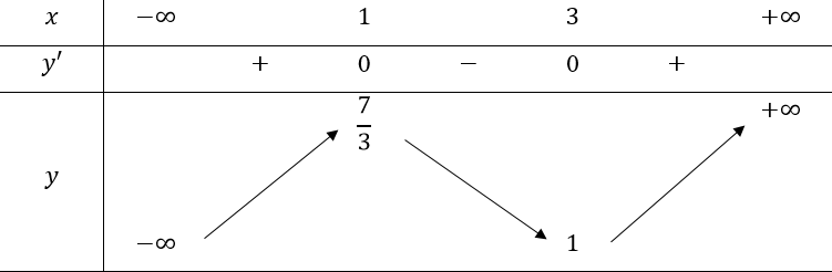 1. TÍNH ĐƠN ĐIỆU CỦA HÀM SỐ