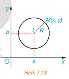 1. PHƯƠNG TRÌNH ĐƯỜNG TRÒN