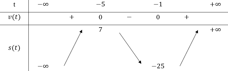 1. TÍNH ĐƠN ĐIỆU CỦA HÀM SỐ