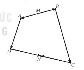 1. TÍCH CỦA MỘT VECTƠ VỚI MỘT SỐ