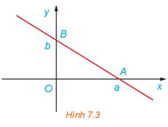 1. PHƯƠNG TRÌNH TỔNG QUÁT CỦA ĐƯỜNG THẲNG