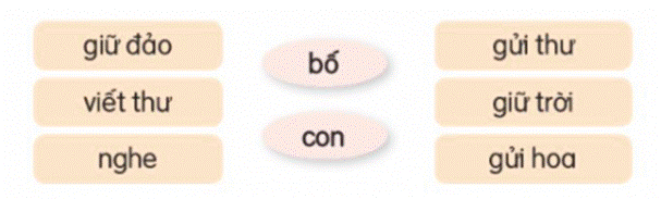 ĐỌC