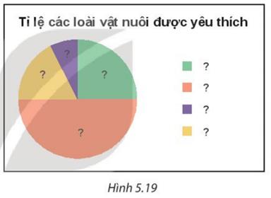 1. ĐỌC VÀ MÔ TẢ BIỂU ĐỒ HÌNH QUẠT TRÒN
