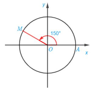 1. GÓC LƯỢNG GIÁC