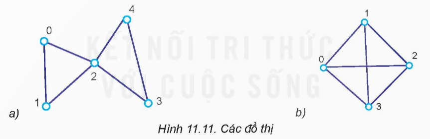 KHỞI ĐỘNG