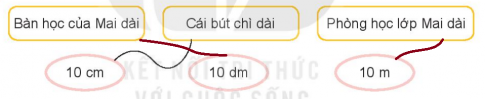 I.HOẠT ĐỘNG 1