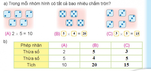 I.HOẠT ĐỘNG