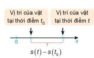 1. MỘT SỐ BÀI TOÁN DẪN ĐẾN KHÁI NIỆM ĐẠO HÀM