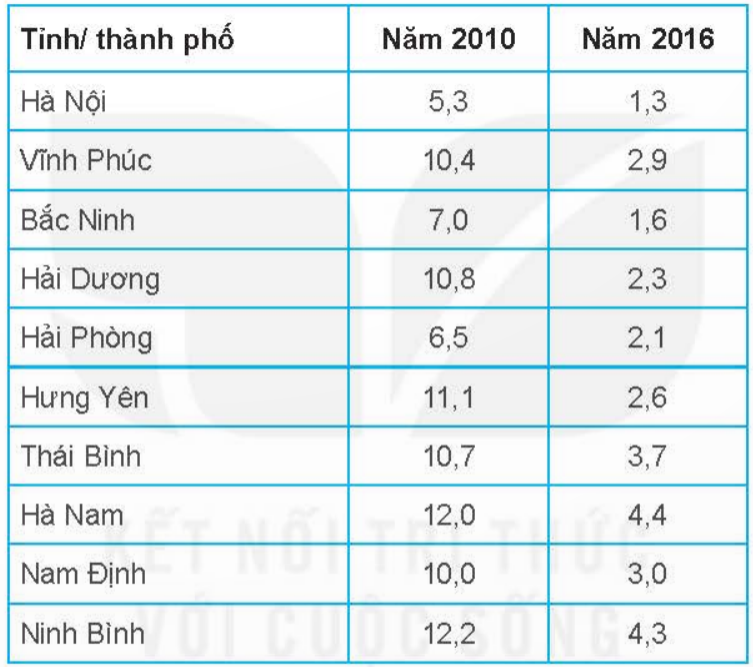 A. TRẮC NGHIỆM