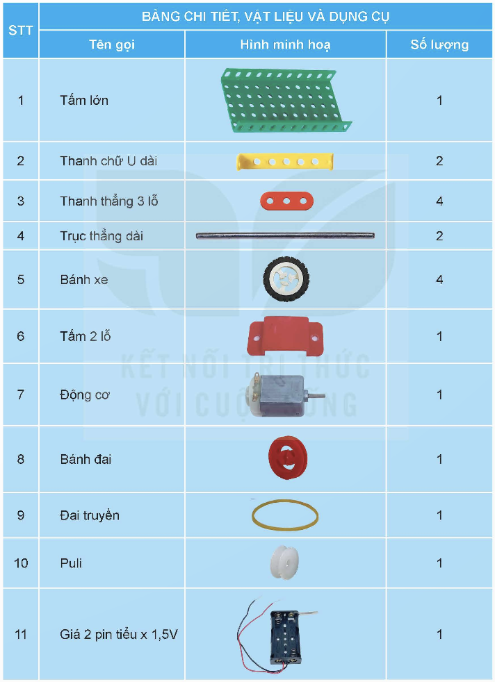 1. TÌM HIỂU SẢN PHẨM MẪU
