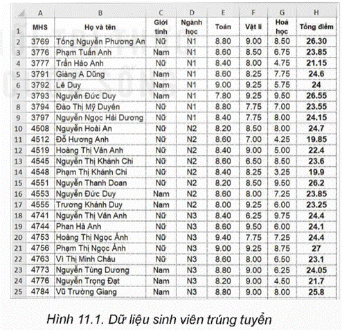 Khởi động