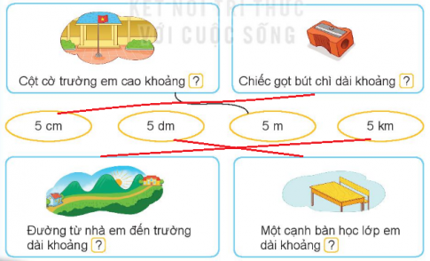 I.LUYỆN TẬP 1