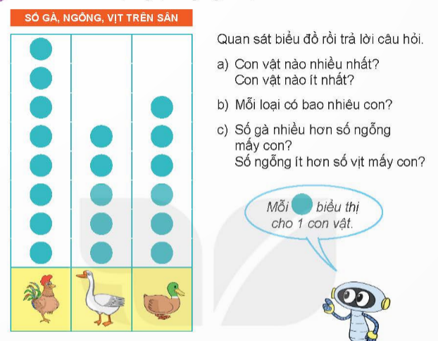 I.HOẠT ĐỘNG