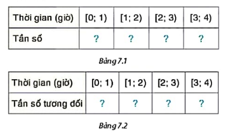 1. BẢNG TẦN SỐ, TẦN SỐ TƯƠNG ĐỐI GHÉP NHÓM