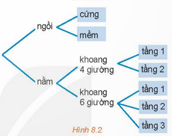 1. QUY TẮC CỘNG VÀ SƠ ĐỒ HÌNH CÂY