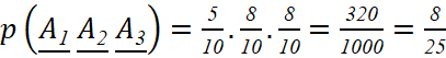 kenhhoctap