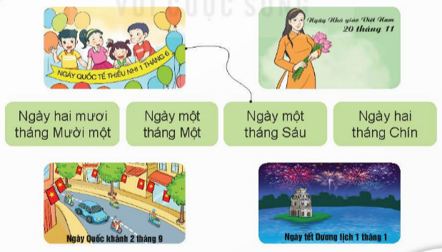 I.HOẠT ĐỘNG