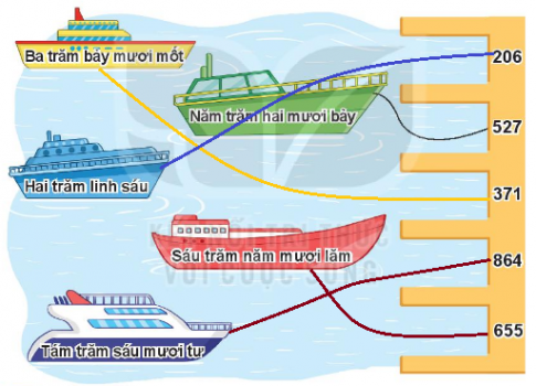 I.LUYỆN TẬP 1