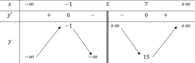 1. TÍNH ĐƠN ĐIỆU CỦA HÀM SỐ