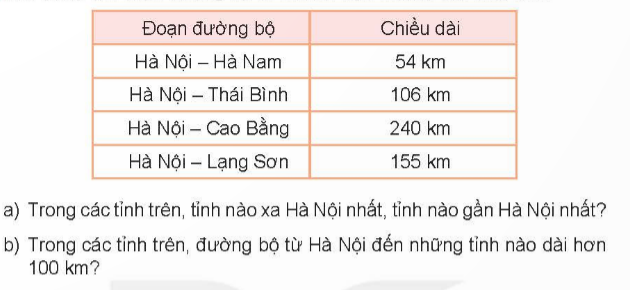 I.HOẠT ĐỘNG 1