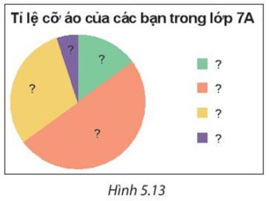 1. ĐỌC VÀ MÔ TẢ BIỂU ĐỒ HÌNH QUẠT TRÒN