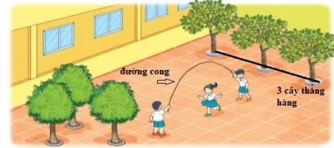 I.HOẠT ĐỘNG 1