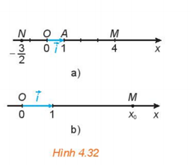 1. TỌA ĐỘ CỦA VECTƠ