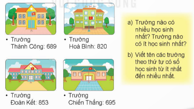 I.LUYỆN TẬP 1