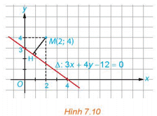1.VỊ TRÍ TƯƠNG ĐỐI GIỮA HAI ĐƯỜNG THẲNG