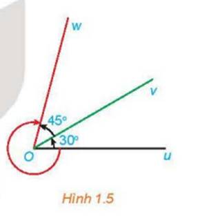 1. GÓC LƯỢNG GIÁC