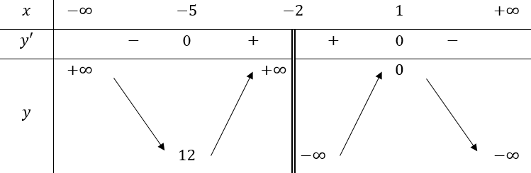 1. TÍNH ĐƠN ĐIỆU CỦA HÀM SỐ