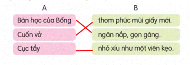I. KHỞI ĐỘNG