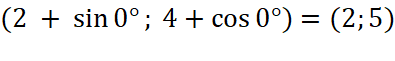 1. PHƯƠNG TRÌNH ĐƯỜNG TRÒN
