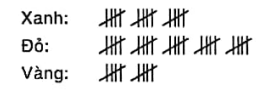 1. BẢNG TẦN SỐ TƯƠNG ĐỐI