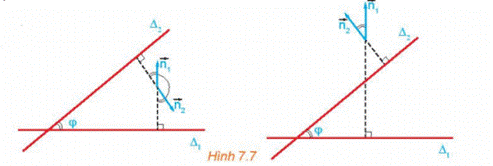 1.VỊ TRÍ TƯƠNG ĐỐI GIỮA HAI ĐƯỜNG THẲNG