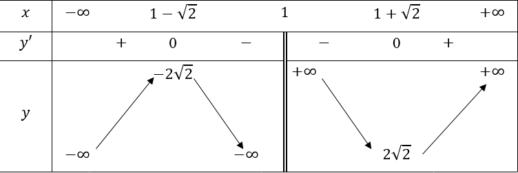 1. TÍNH ĐƠN ĐIỆU CỦA HÀM SỐ