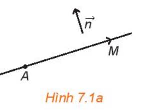 1. PHƯƠNG TRÌNH TỔNG QUÁT CỦA ĐƯỜNG THẲNG
