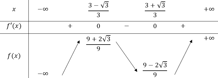 1. TÍNH ĐƠN ĐIỆU CỦA HÀM SỐ