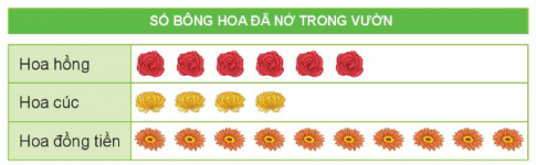 I.HOẠT ĐỘNG