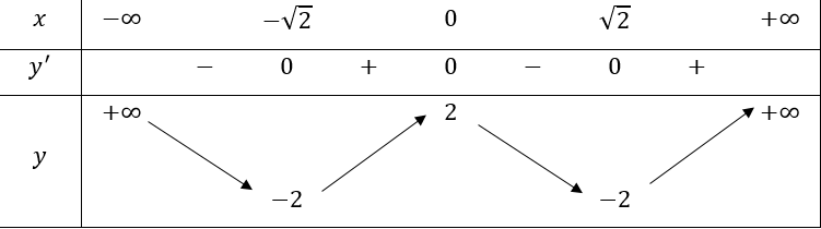 1. TÍNH ĐƠN ĐIỆU CỦA HÀM SỐ