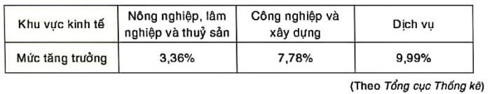 1. BẢNG TẦN SỐ TƯƠNG ĐỐI