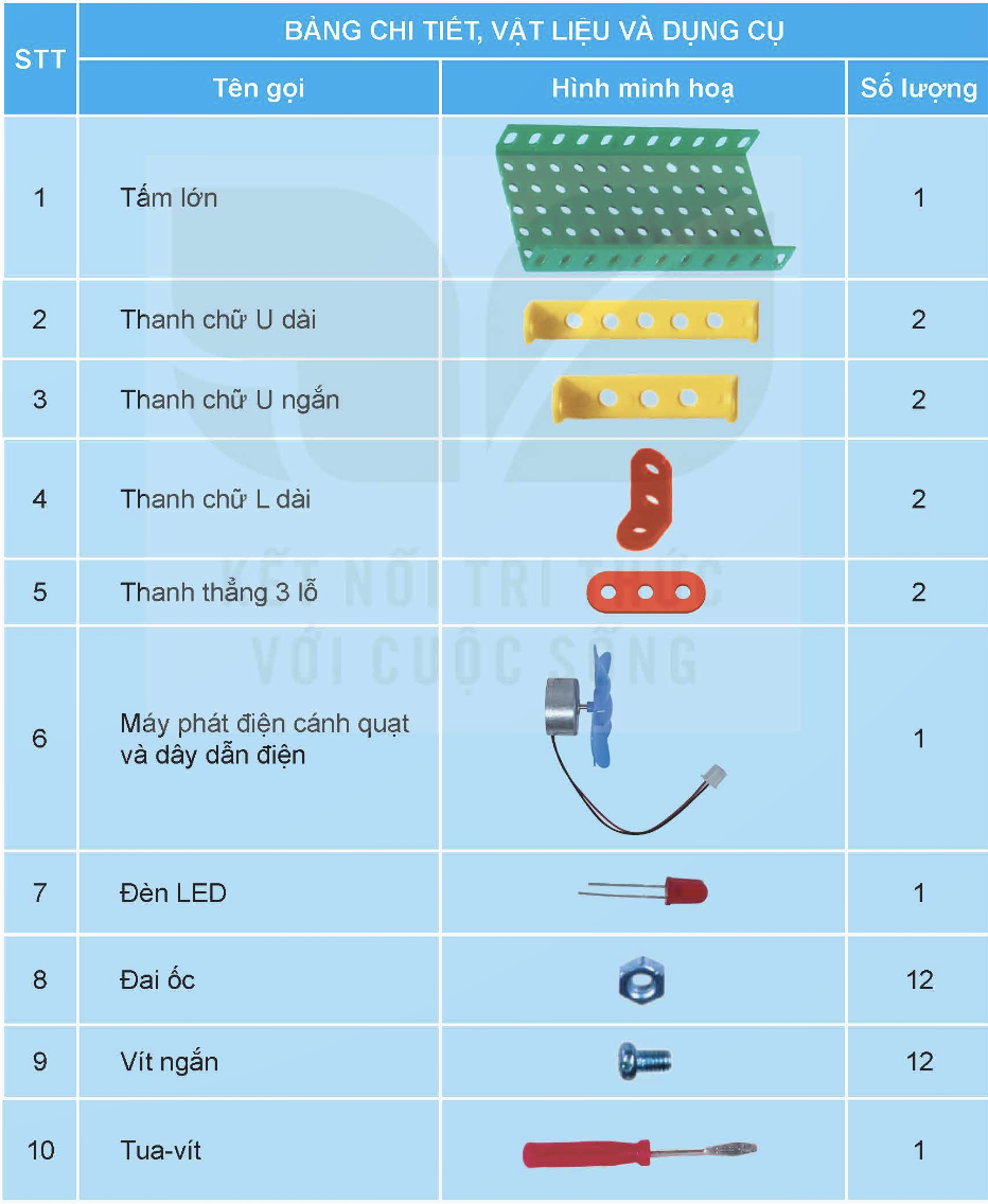 1. ĐIỆN ĐƯỢC TẠO RA TỪ MÁY PHÁT ĐIỆN GIÓ